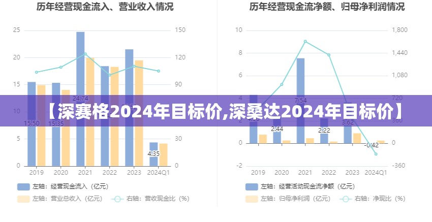 【深赛格2024年目标价,深桑达2024年目标价】 【深赛格2024年目标价,深桑达2024年目标价】