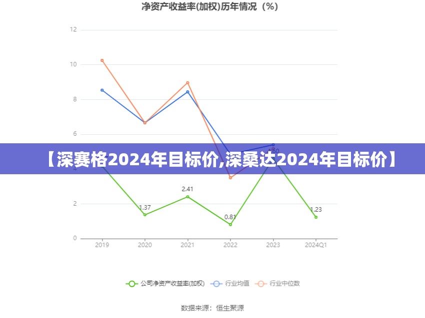 【深赛格2024年目标价,深桑达2024年目标价】 【深赛格2024年目标价,深桑达2024年目标价】