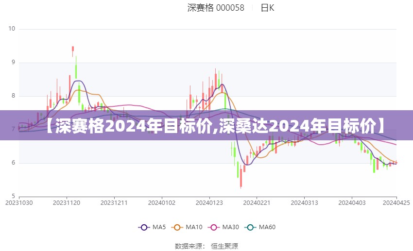 【深赛格2024年目标价,深桑达2024年目标价】 【深赛格2024年目标价,深桑达2024年目标价】