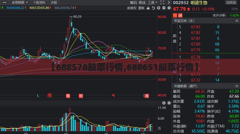 【688578股票行情,688651股票行情】