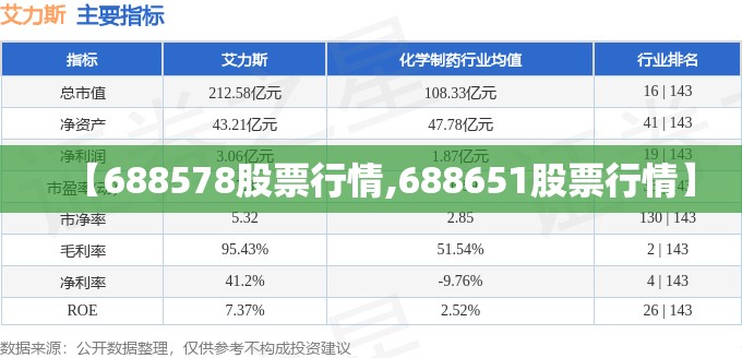 【688578股票行情,688651股票行情】