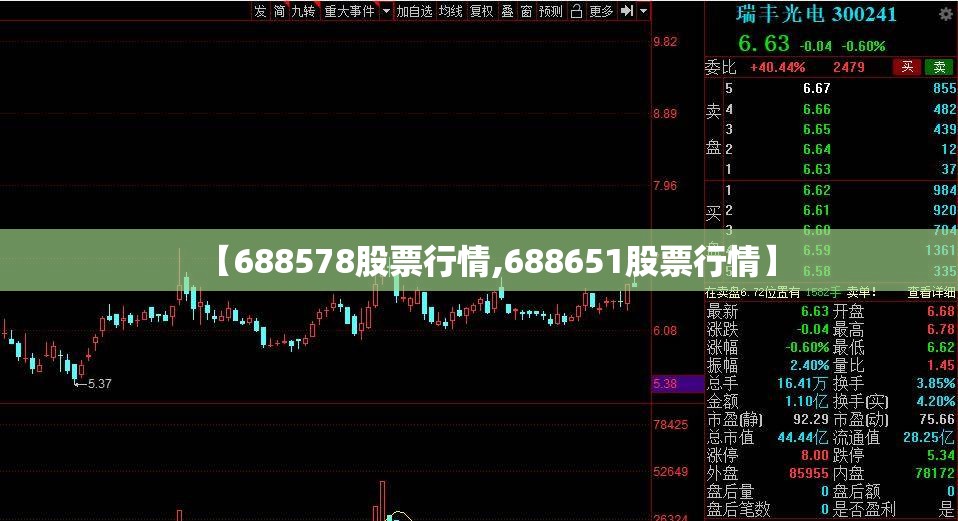 【688578股票行情,688651股票行情】