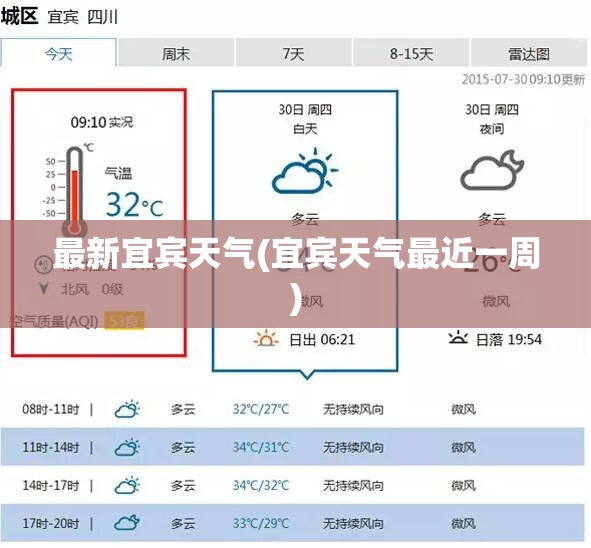 最新宜宾天气(宜宾天气最近一周)