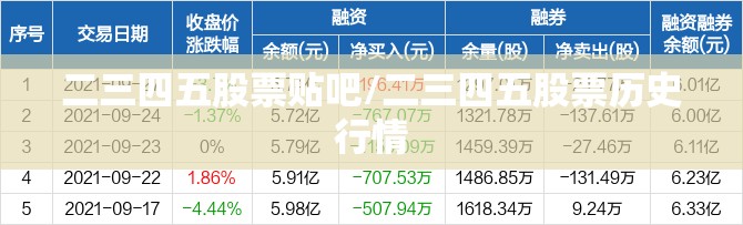 二三四五股票贴吧/二三四五股票历史行情 二三四五股票贴吧/二三四五股票历史行情