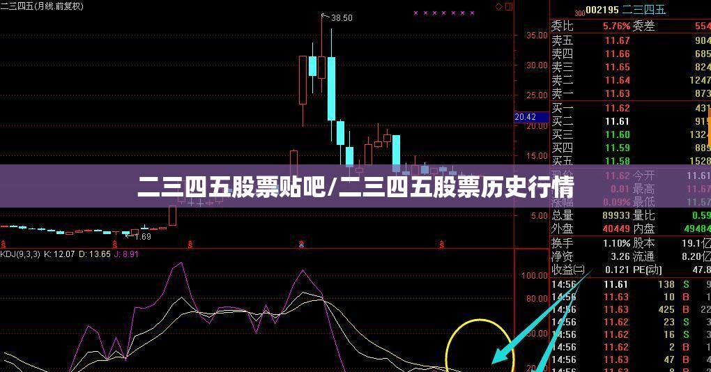 二三四五股票贴吧/二三四五股票历史行情 二三四五股票贴吧/二三四五股票历史行情