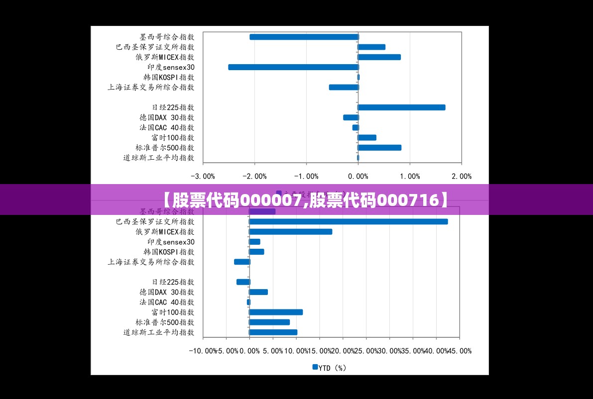 【股票代码000007,股票代码000716】