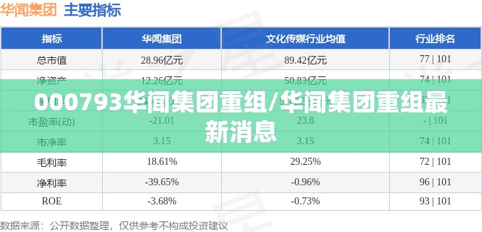 000793华闻集团重组/华闻集团重组最新消息 000793华闻集团重组/华闻集团重组最新消息
