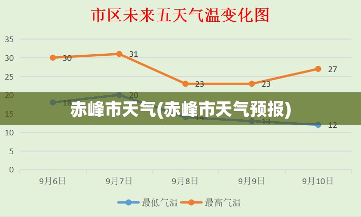 赤峰市天气(赤峰市天气预报) 赤峰市天气(赤峰市天气预报)