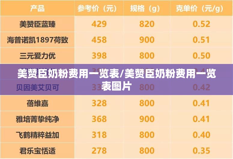 美赞臣奶粉费用一览表/美赞臣奶粉费用一览表图片 美赞臣奶粉费用一览表/美赞臣奶粉费用一览表图片