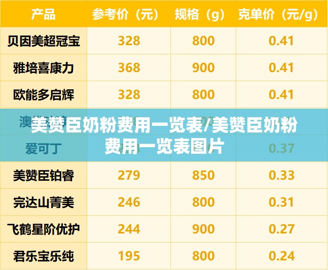 美赞臣奶粉费用一览表/美赞臣奶粉费用一览表图片 美赞臣奶粉费用一览表/美赞臣奶粉费用一览表图片