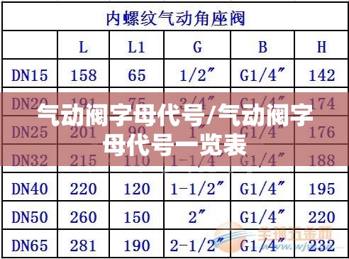 气动阀字母代号/气动阀字母代号一览表