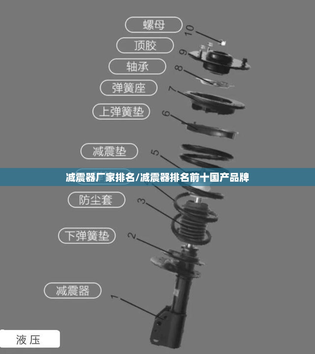 减震器厂家排名/减震器排名前十国产品牌