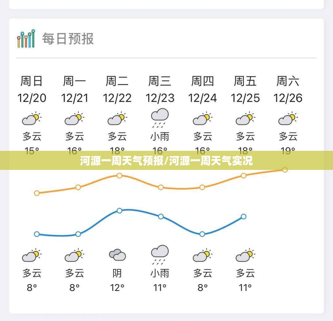河源一周天气预报/河源一周天气实况