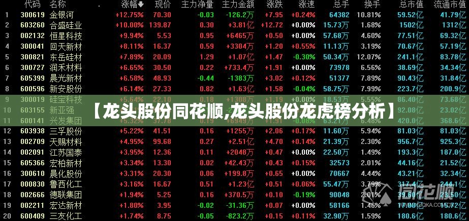 【龙头股份同花顺,龙头股份龙虎榜分析】