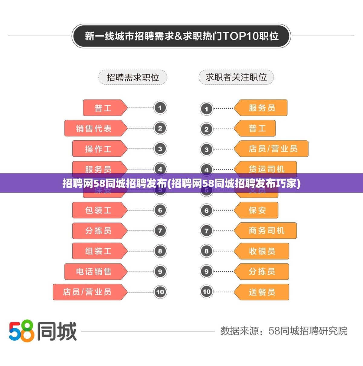 招聘网58同城招聘发布(招聘网58同城招聘发布巧家)