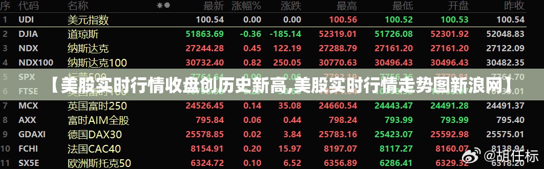 【美股实时行情收盘创历史新高,美股实时行情走势图新浪网】