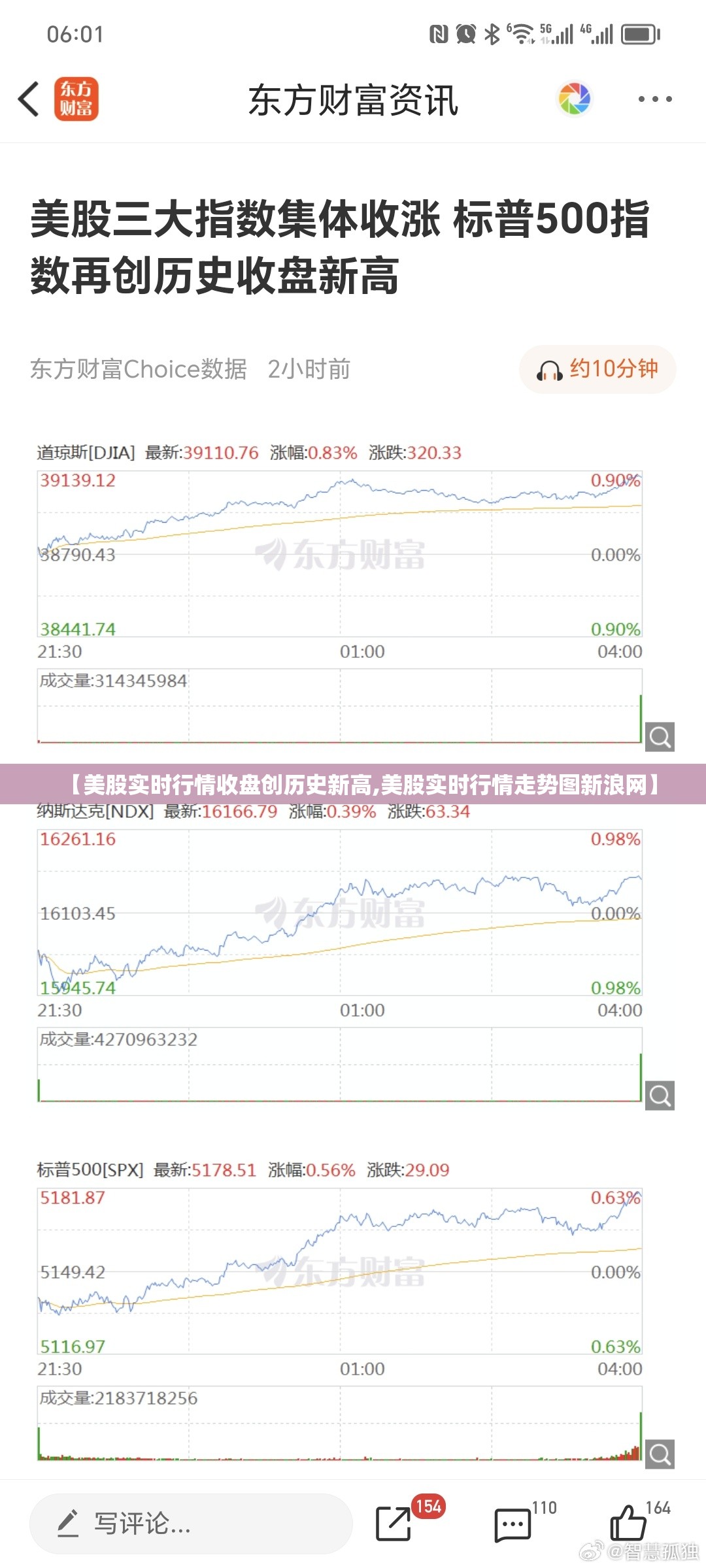【美股实时行情收盘创历史新高,美股实时行情走势图新浪网】