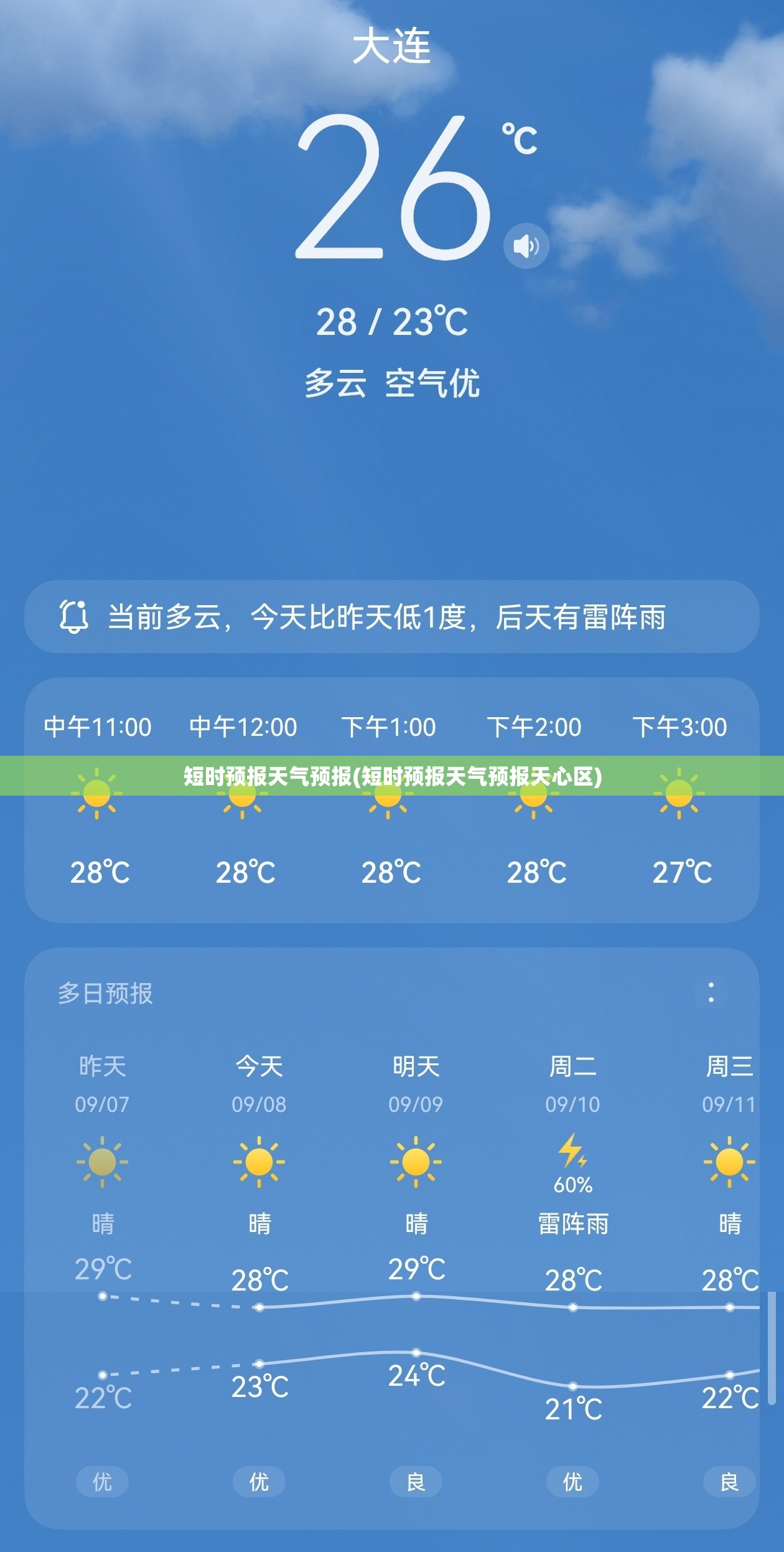 短时预报天气预报(短时预报天气预报天心区) 短时预报天气预报(短时预报天气预报天心区)