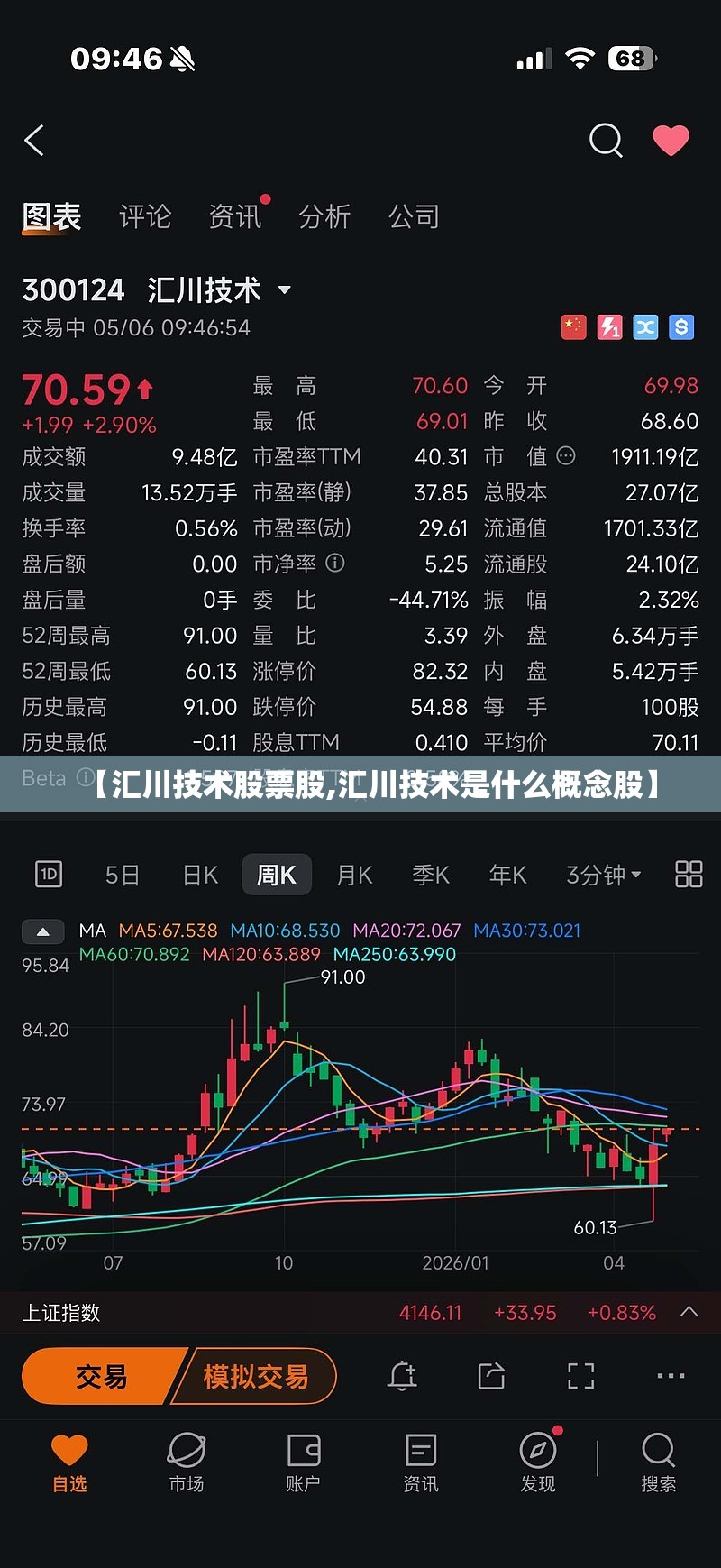 【汇川技术股票股,汇川技术是什么概念股】