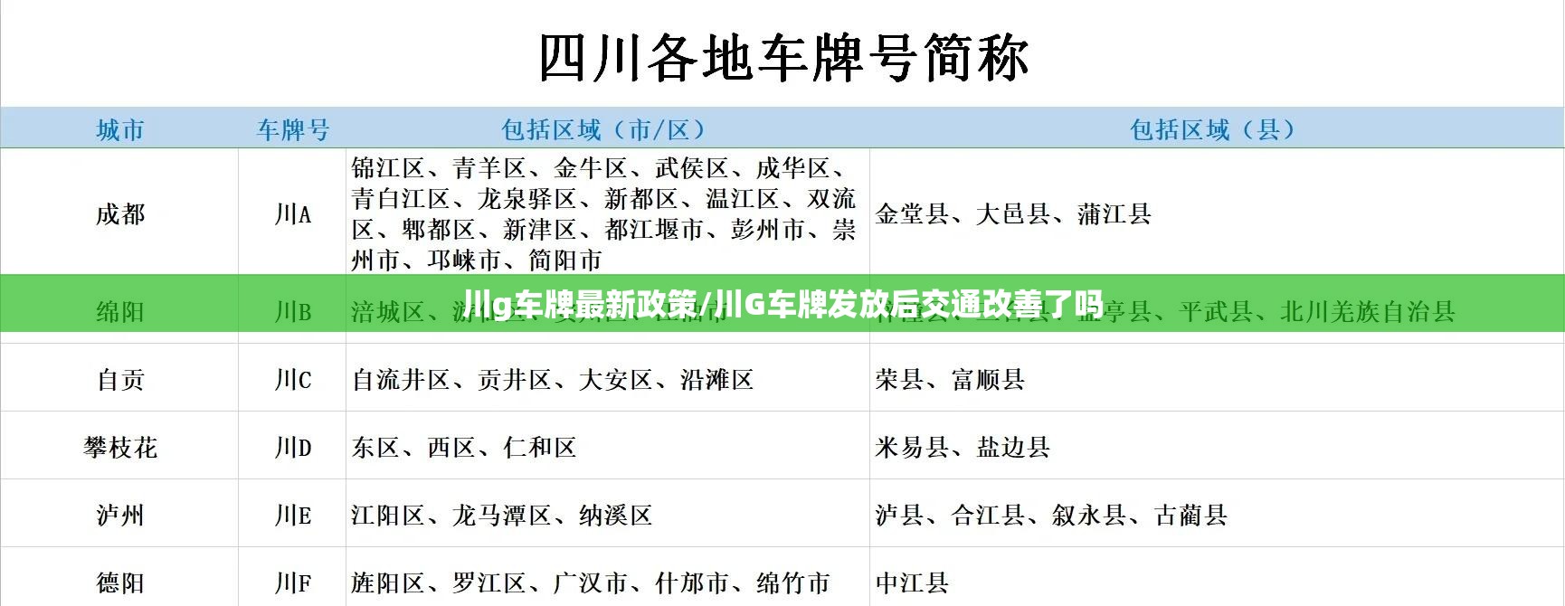 川g车牌最新政策/川G车牌发放后交通改善了吗