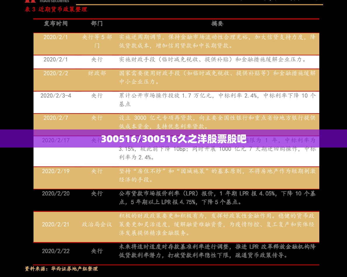 300516/300516久之洋股票股吧