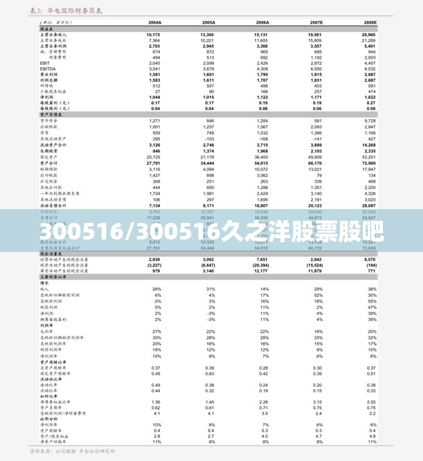 300516/300516久之洋股票股吧