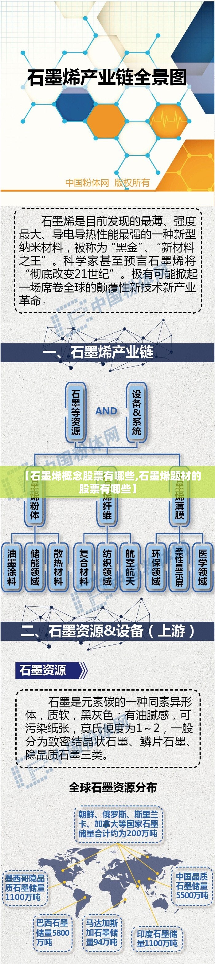 【石墨烯概念股票有哪些,石墨烯题材的股票有哪些】