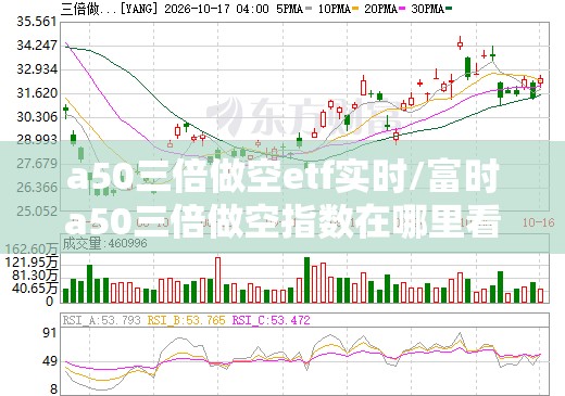 a50三倍做空etf实时/富时a50三倍做空指数在哪里看