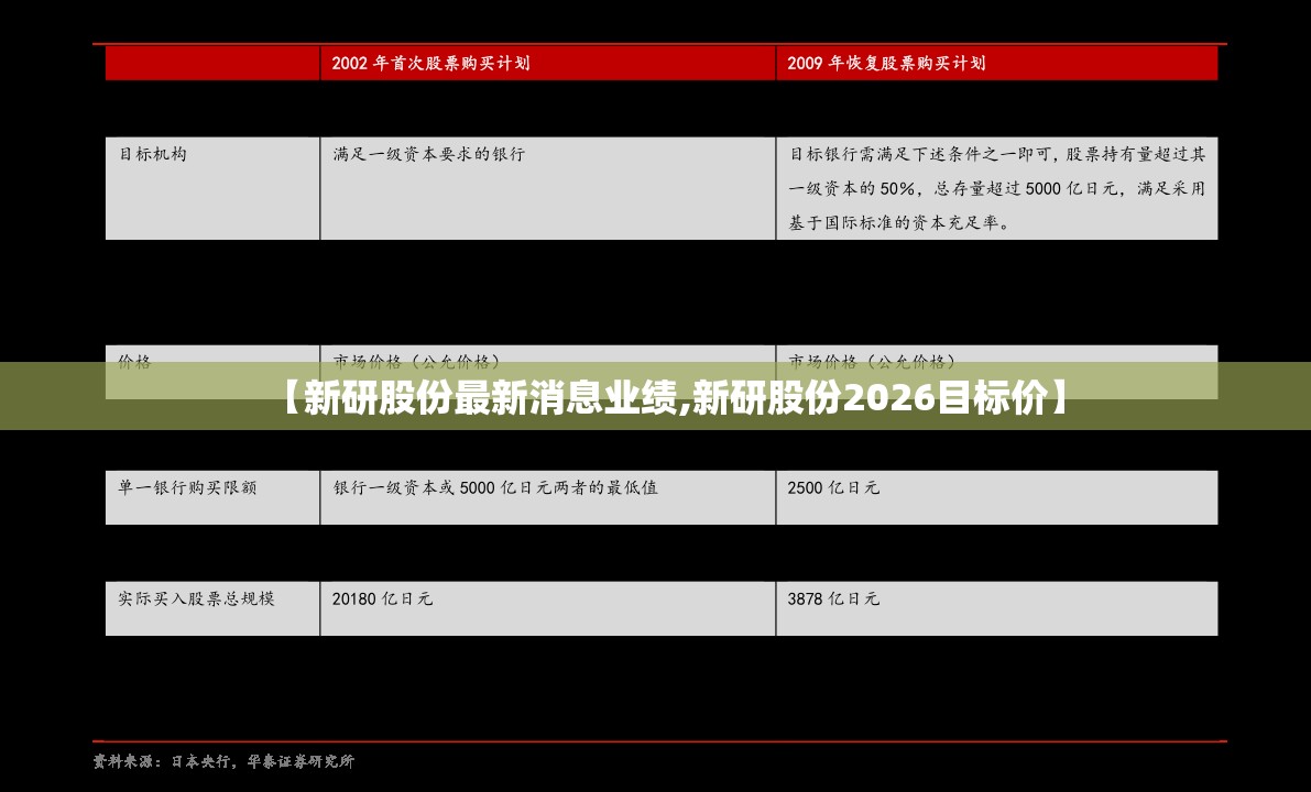 【新研股份最新消息业绩,新研股份2026目标价】 【新研股份最新消息业绩,新研股份2026目标价】