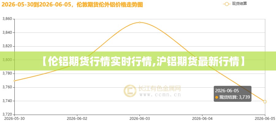 【伦铝期货行情实时行情,沪铝期货最新行情】 【伦铝期货行情实时行情,沪铝期货最新行情】