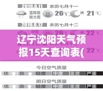 辽宁沈阳天气预报15天查询表(辽宁沈阳天气预报15天查询 百度一下) 辽宁沈阳天气预报15天查询表(辽宁沈阳天气预报15天查询 百度一下)