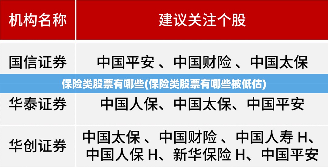 保险类股票有哪些(保险类股票有哪些被低估)
