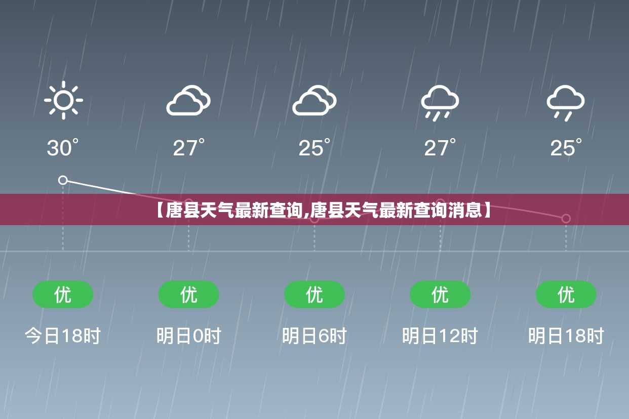 【唐县天气最新查询,唐县天气最新查询消息】