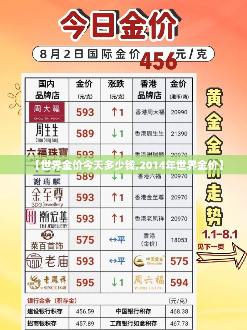 【世界金价今天多少钱,2014年世界金价】