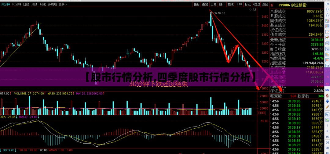 【股市行情分析,四季度股市行情分析】