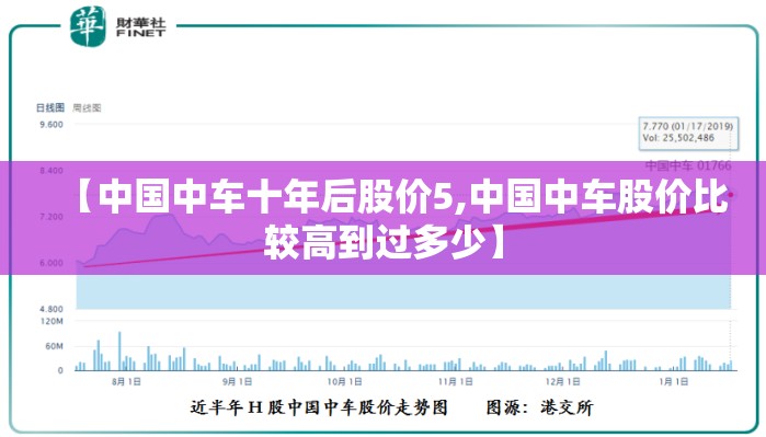 【中国中车十年后股价5,中国中车股价比较高到过多少】 【中国中车十年后股价5,中国中车股价比较高到过多少】