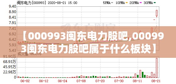 【000993闽东电力股吧,000993闽东电力股吧属于什么板块】