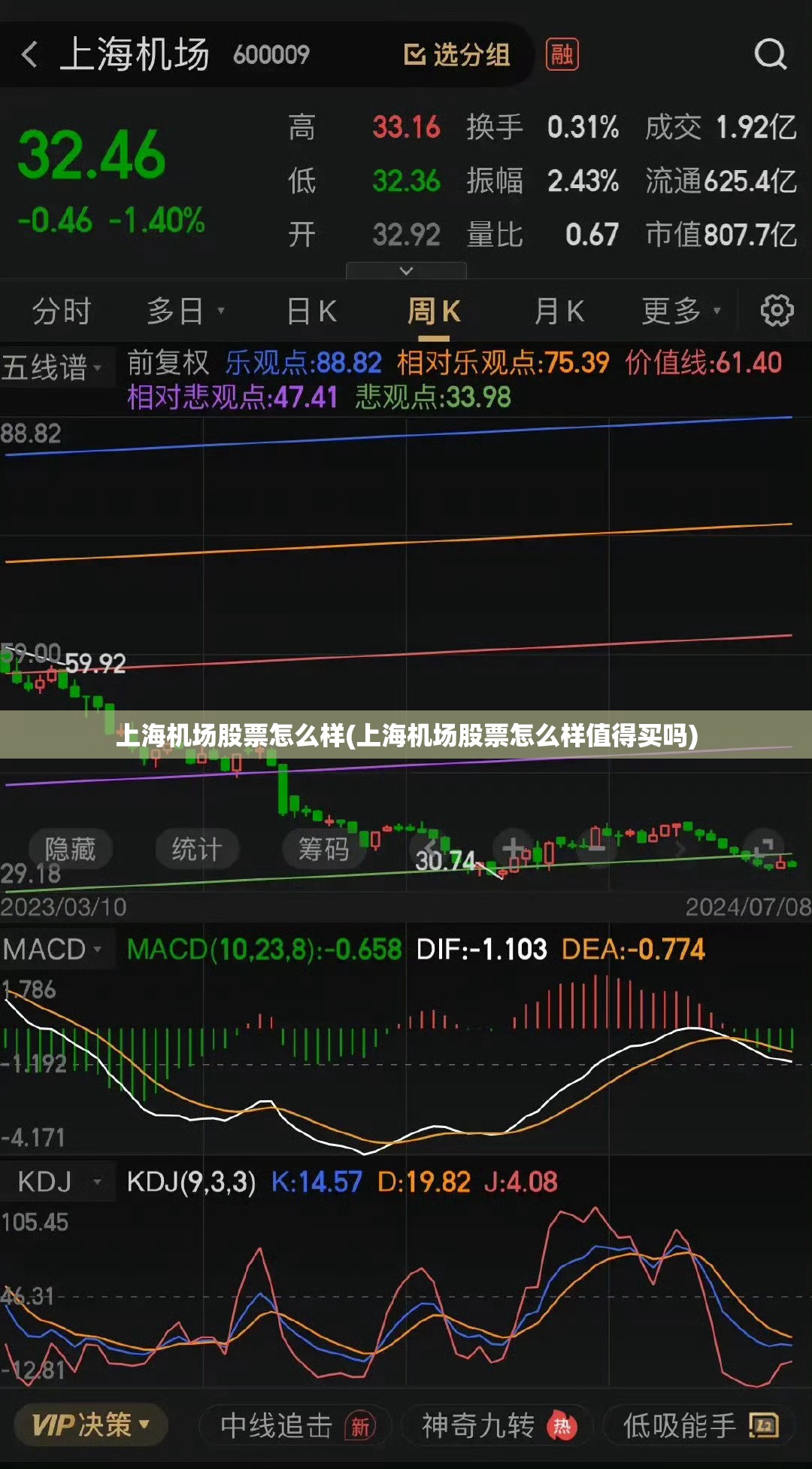 上海机场股票怎么样(上海机场股票怎么样值得买吗)