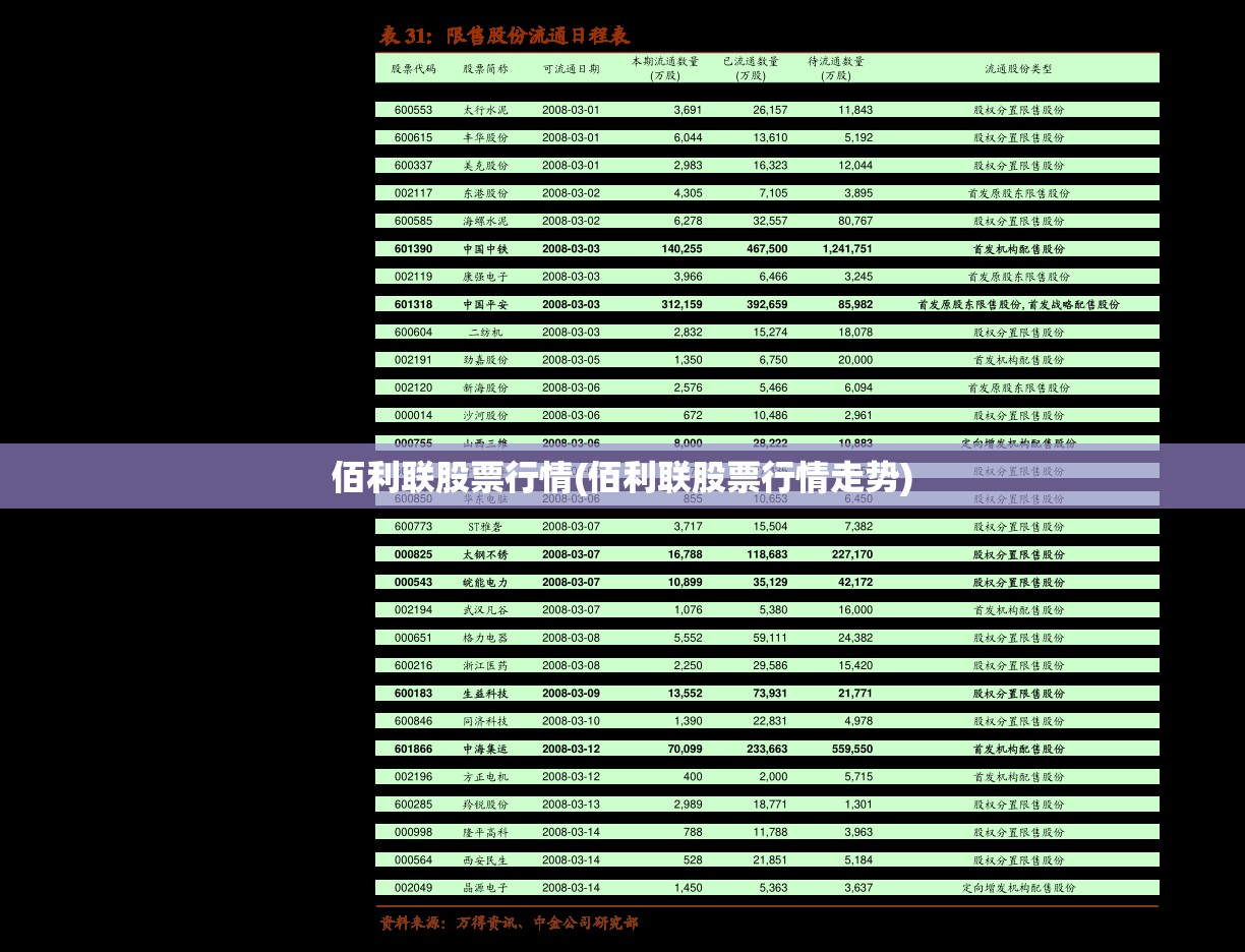 佰利联股票行情(佰利联股票行情走势)