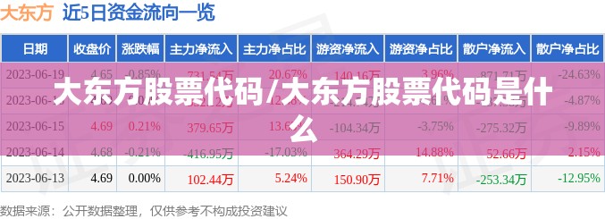 大东方股票代码/大东方股票代码是什么
