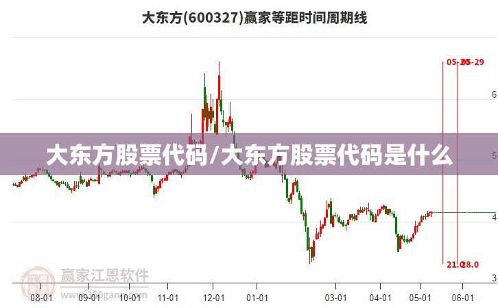 大东方股票代码/大东方股票代码是什么