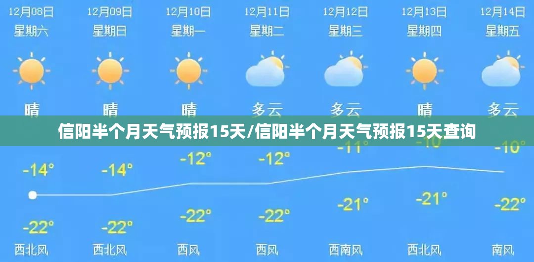 信阳半个月天气预报15天/信阳半个月天气预报15天查询