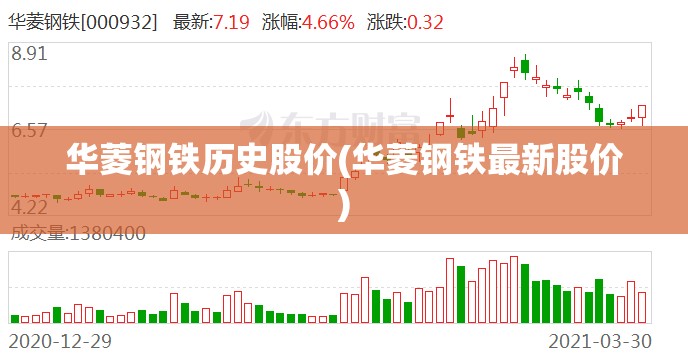 华菱钢铁历史股价(华菱钢铁最新股价)