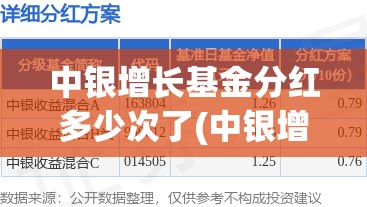 中银增长基金分红多少次了(中银增长基金分红了吗)