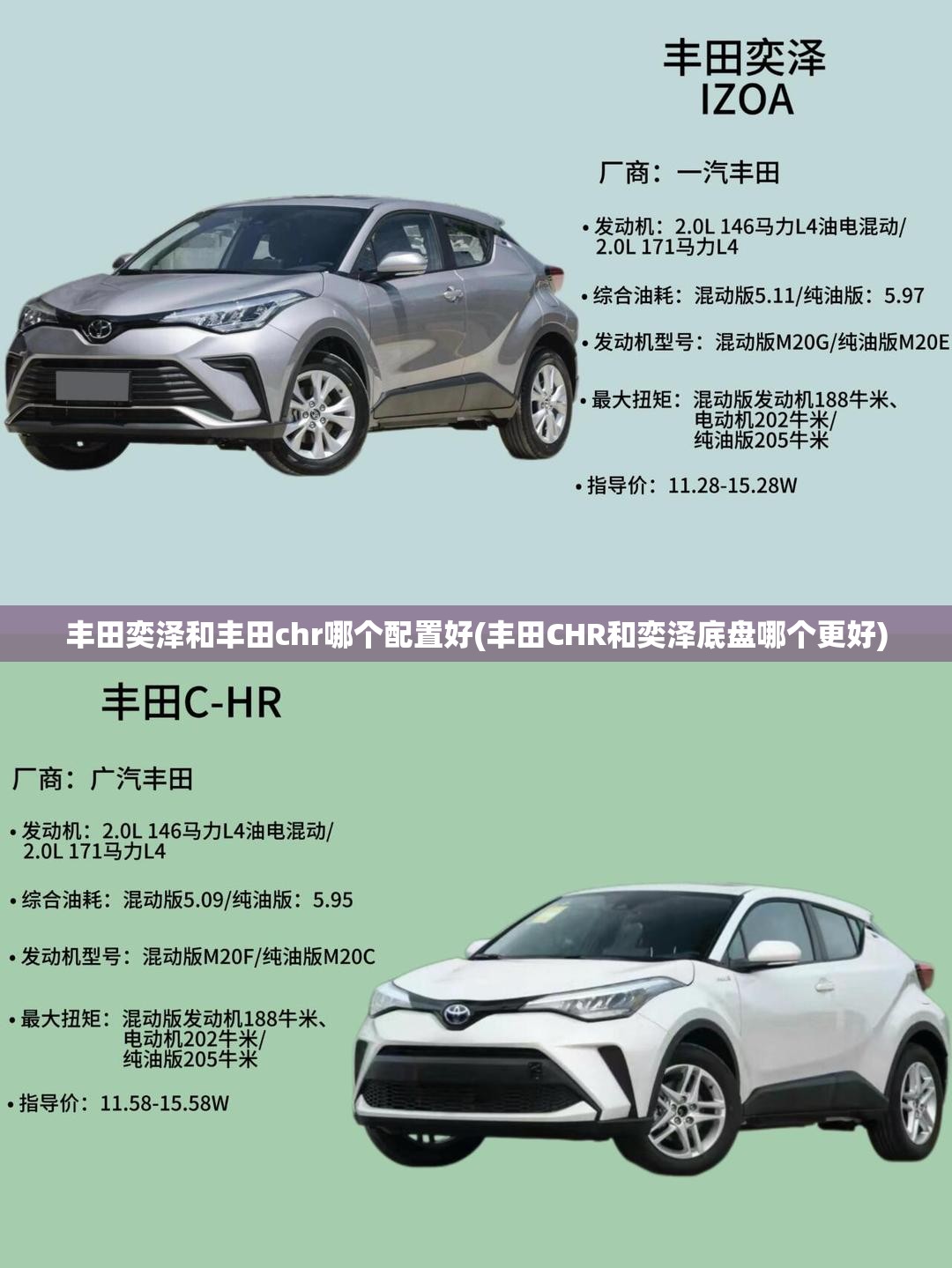 丰田奕泽和丰田chr哪个配置好(丰田CHR和奕泽底盘哪个更好)
