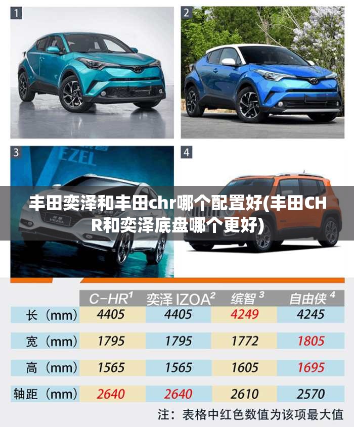 丰田奕泽和丰田chr哪个配置好(丰田CHR和奕泽底盘哪个更好)