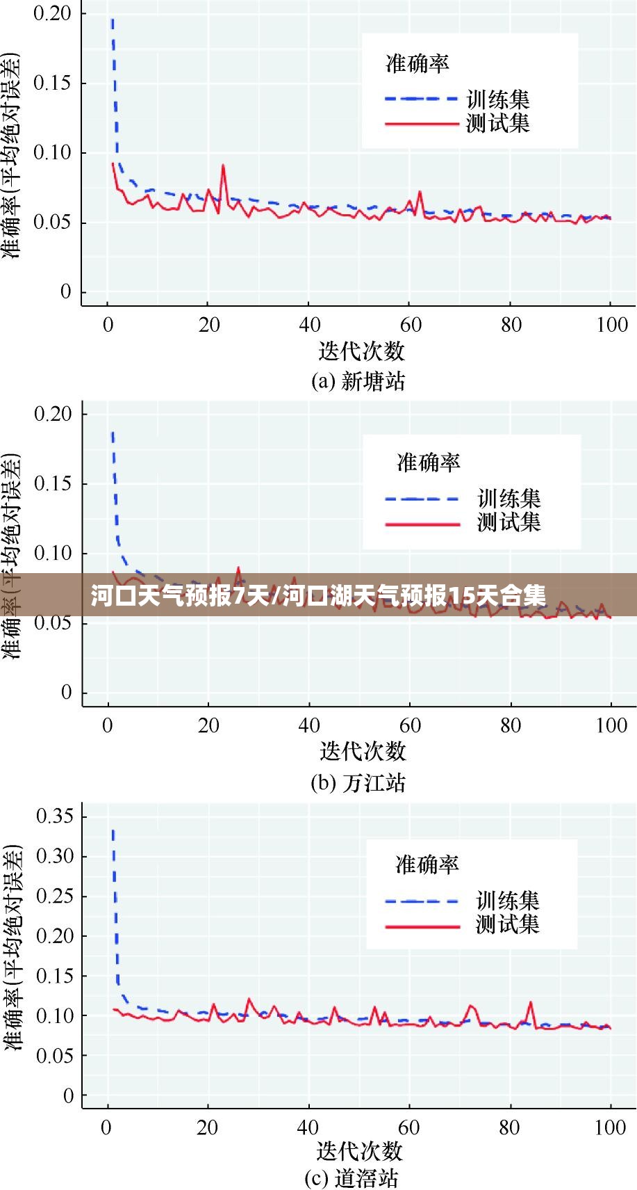 河口天气预报7天/河口湖天气预报15天合集
