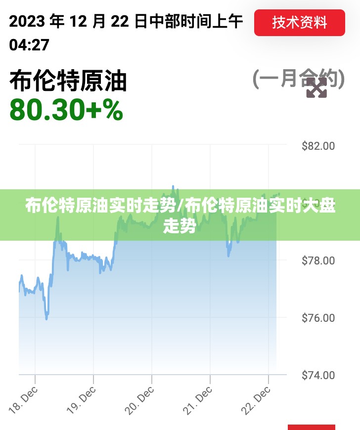 布伦特原油实时走势/布伦特原油实时大盘走势