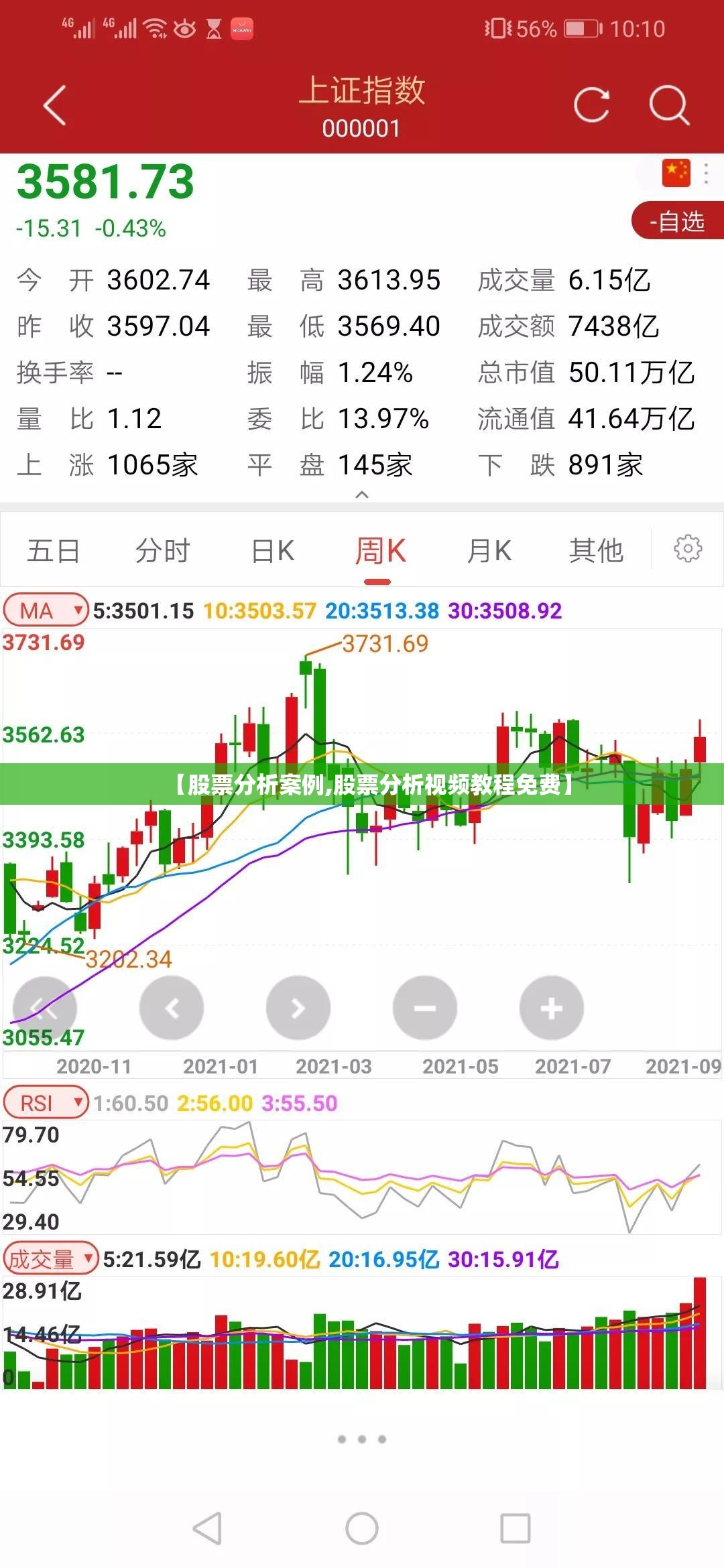 【股票分析案例,股票分析视频教程免费】