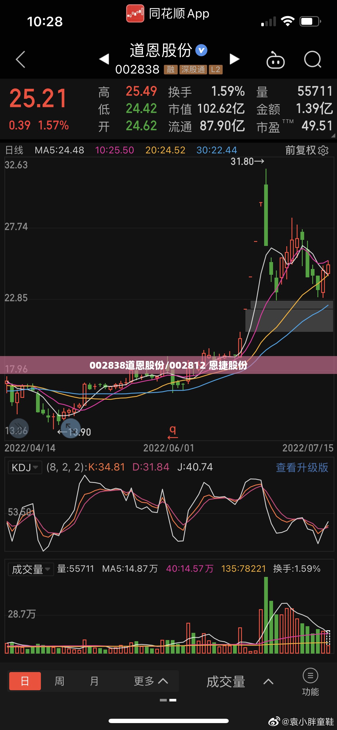 002838道恩股份/002812 恩捷股份